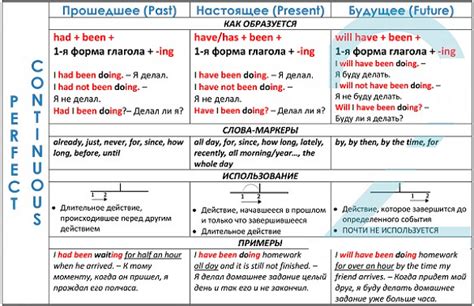Когда применяется "of the" в английском языке