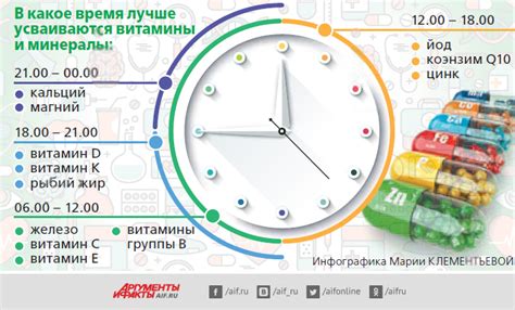 Когда принимать триплексам: правила и рекомендации