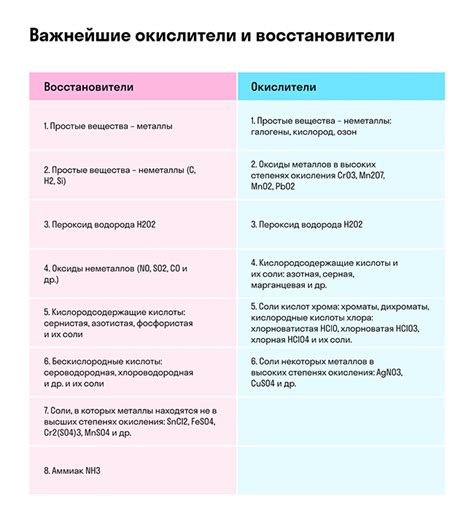 Когда реакции не могут обратиться