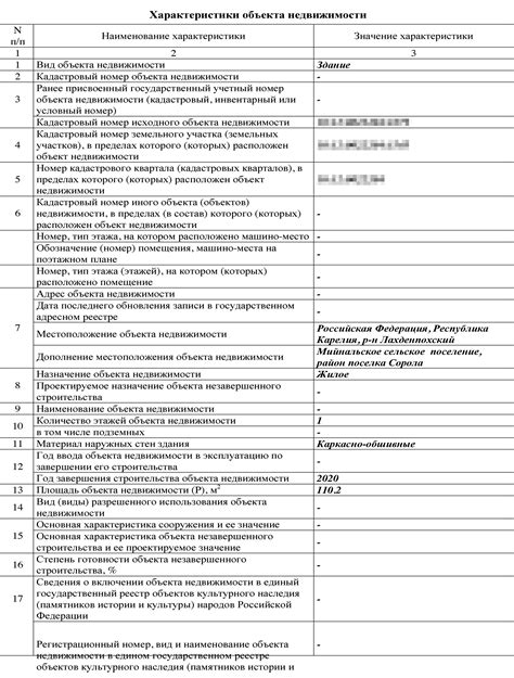 Когда регистрировать дом