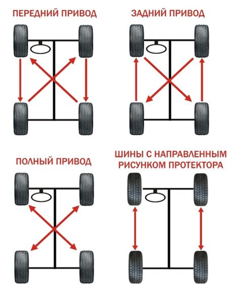 Когда целесообразно менять передние колеса местами