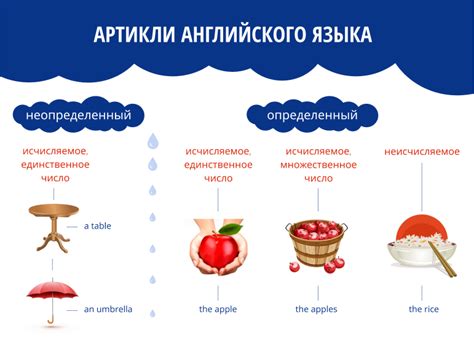 Когда is не используется