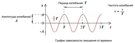 Колебания баланса в период кризисов