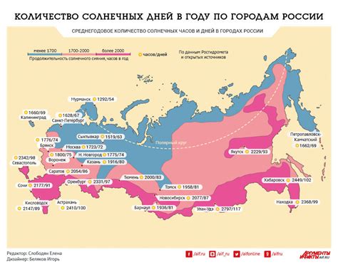 Количество солнечных дней в сентябре