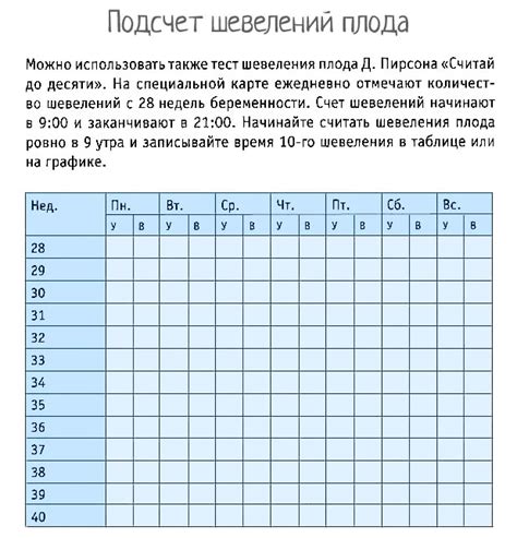 Количество шевелений в десятый раз