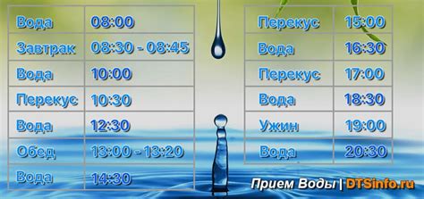 Колодец после наводнения: выбор правильного времени для питья воды