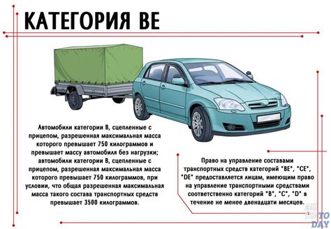 Коммерческое использование категории на прицеп