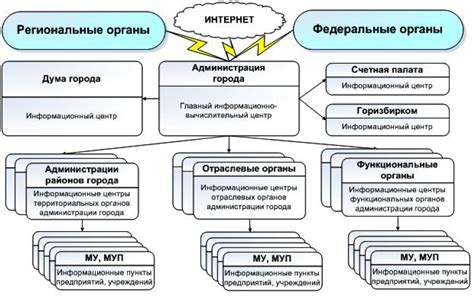 Коммуникационные особенности