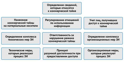Компенсация за утрату коммерческой тайны
