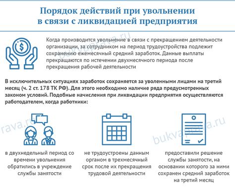 Компенсация при увольнении директора: