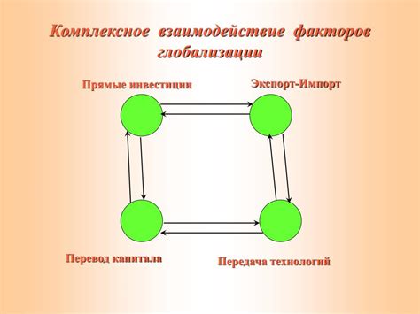 Комплексное взаимодействие факторов