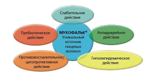 Комплексное действие