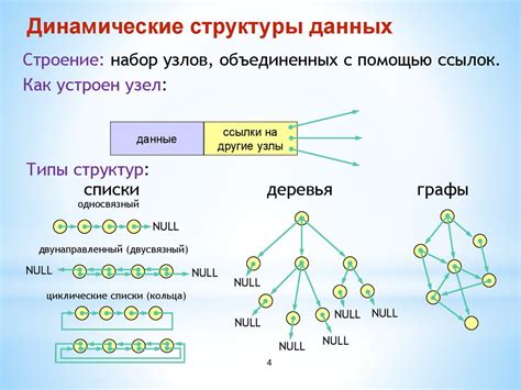 Комплексные структуры данных