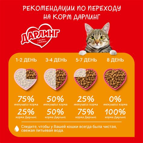 Комфортное переключение с молока на сухой корм