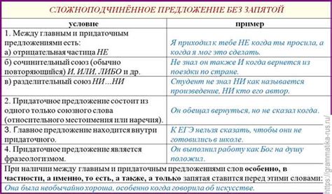 Конкретные примеры: запятая после "вдруг" в ответе на вопрос