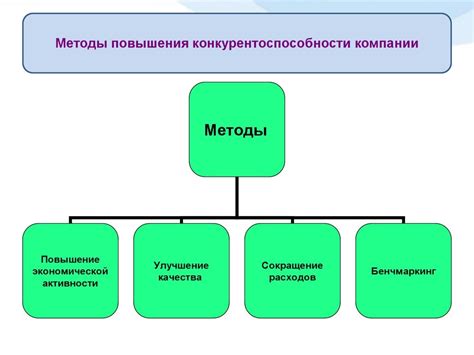 Конкурентоспособность на рынке труда и возможность карьерного роста