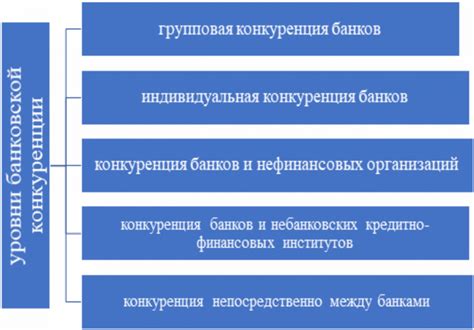 Конкуренция на рынке банковских услуг