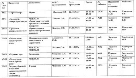 Контрольные мероприятия после проведения промежуточной ревизии