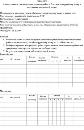 Контрольные работы в начальной школе: время и формат проведения