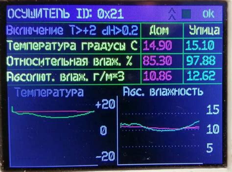 Контроль влажности под укрытием