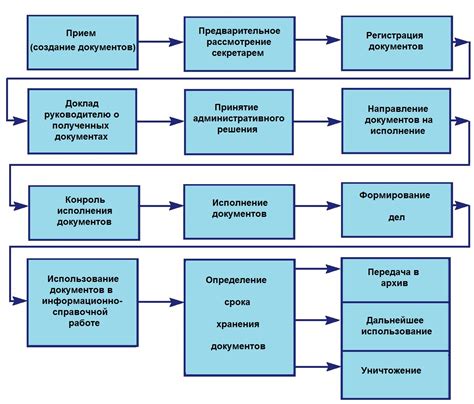 Контроль документов и товаров