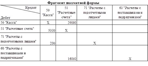 Контроль и корректировка бухгалтерских записей