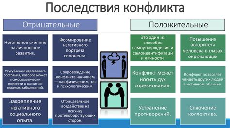 Конфликтные сны и их значимость