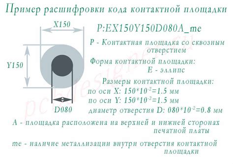 Коррозия контактных площадок