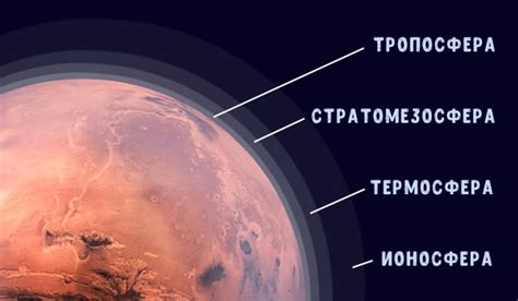 Космические события и изменение атмосферы на Марсе
