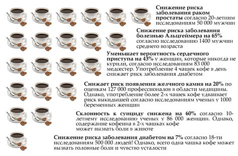 Кофе для успокоения и расслабления: факты и исследования