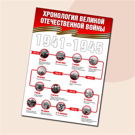 Краткая хронология событий