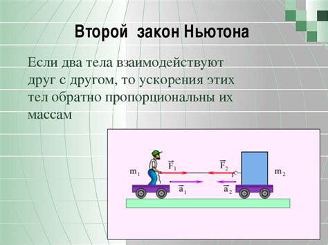 Краткий обзор Закона Ньютона