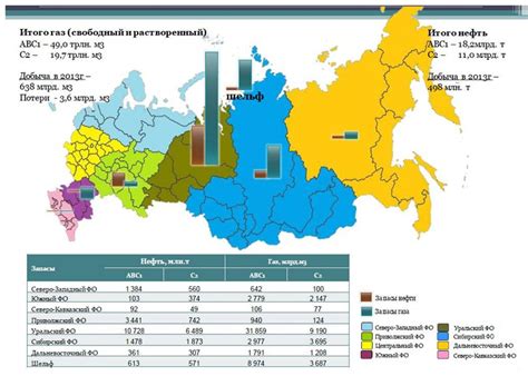Краткий обзор истории газа в России