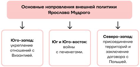 Краткий обзор правления