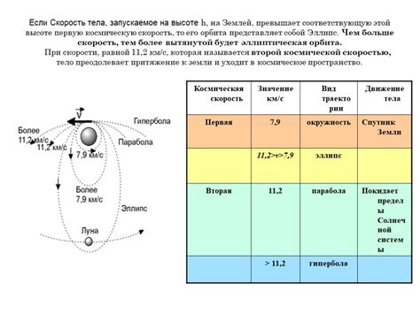 Краткое описание радиуса орбиты Земли