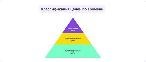 Краткосрочные и долгосрочные результаты: