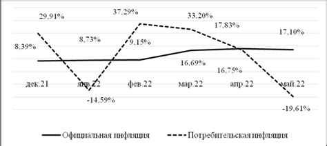 Креативная инфляция