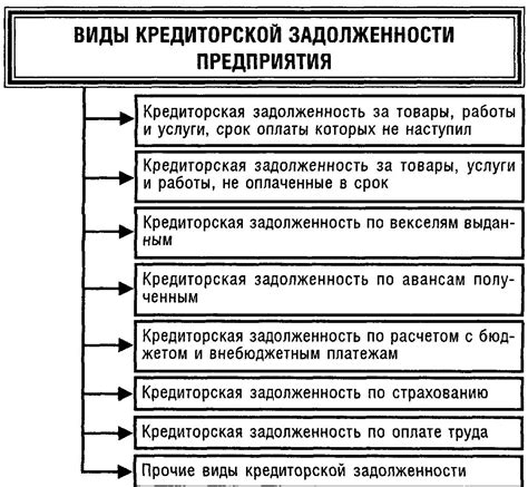 Кредиторская задолженность: требование досрочного исполнения