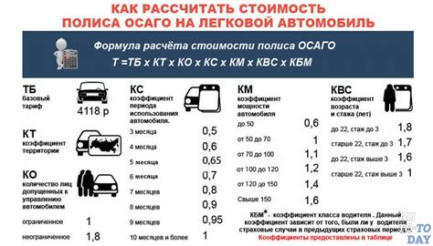 Критерии, влияющие на стоимость ОСАГО в зависимости от стажа вождения