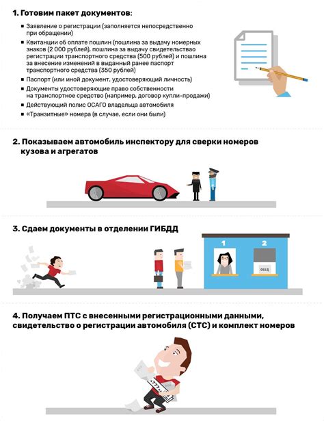 Критерии для ставки на учет