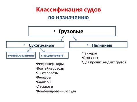 Критерии назначения судов