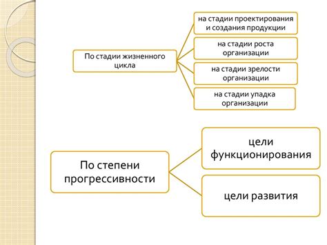 Критерии отсутствия решений