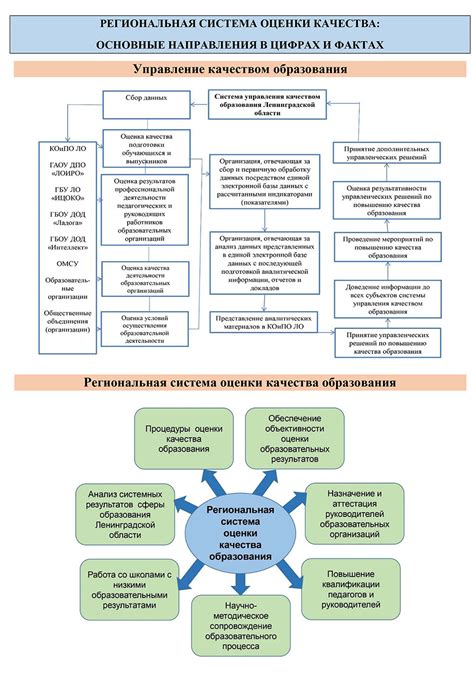 Критерии оценки качества образования в частных школах