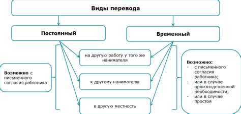 Критерии постоянного перевода в компании