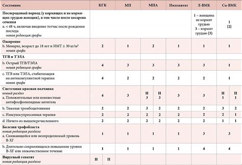 Критерии приемлемости для сдачи крови при повышенной температуре