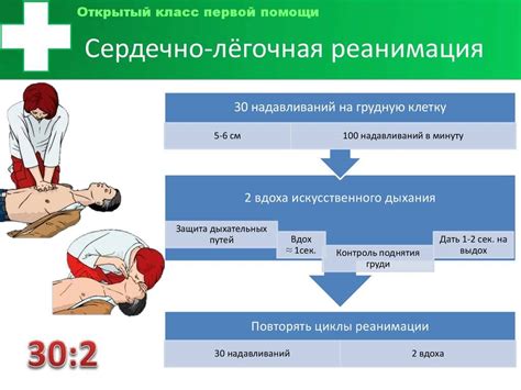 Критерии проведения сердечно-легочной реанимации