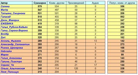 Критика награды