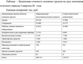 Критические даты окончания 3 квартала 2023