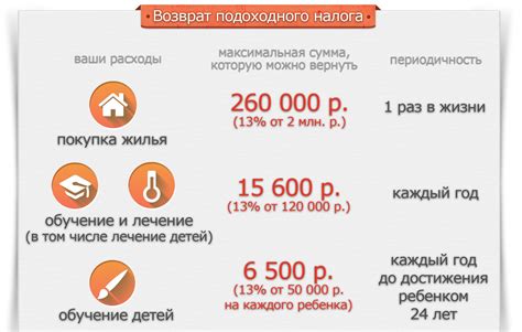 Кто может получить возврат процентов