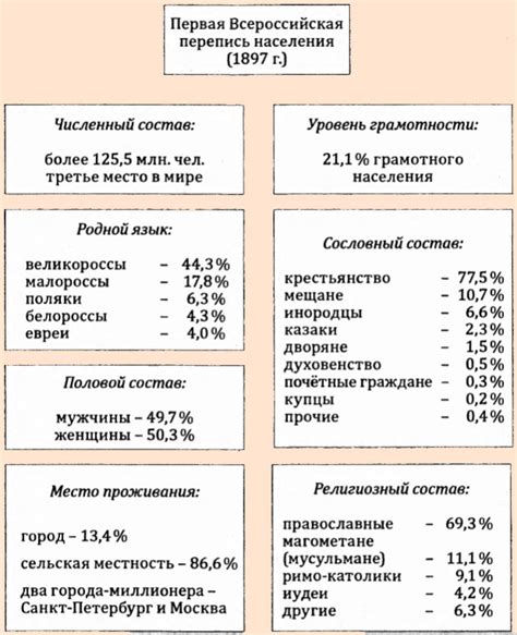 Кто проводит перепись населения в России
